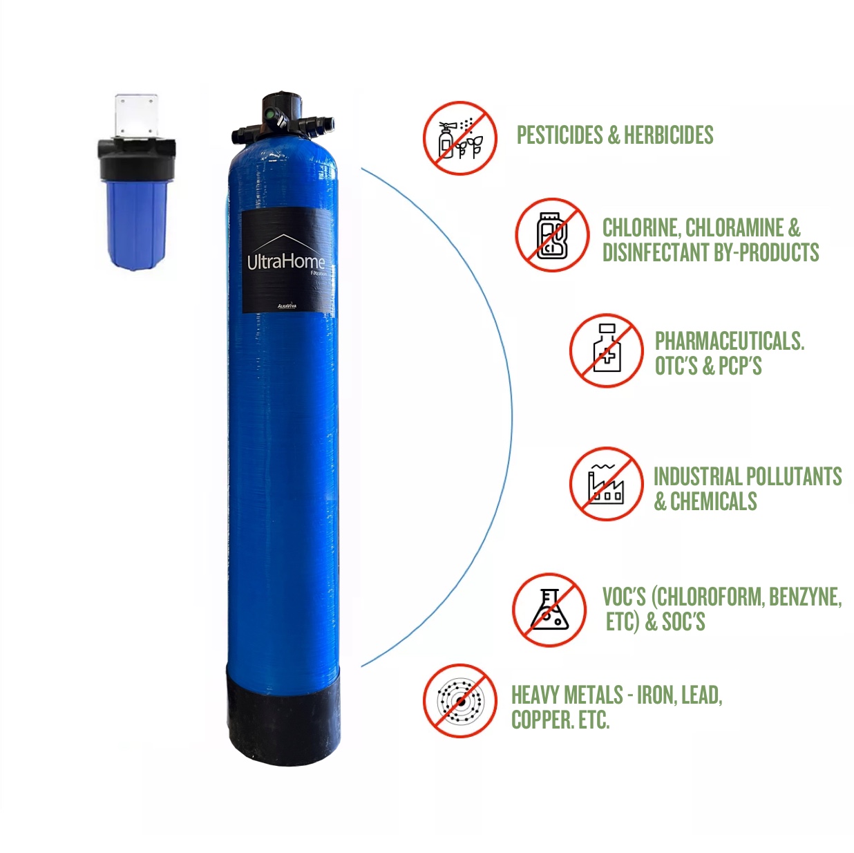 UltraHome Premium System